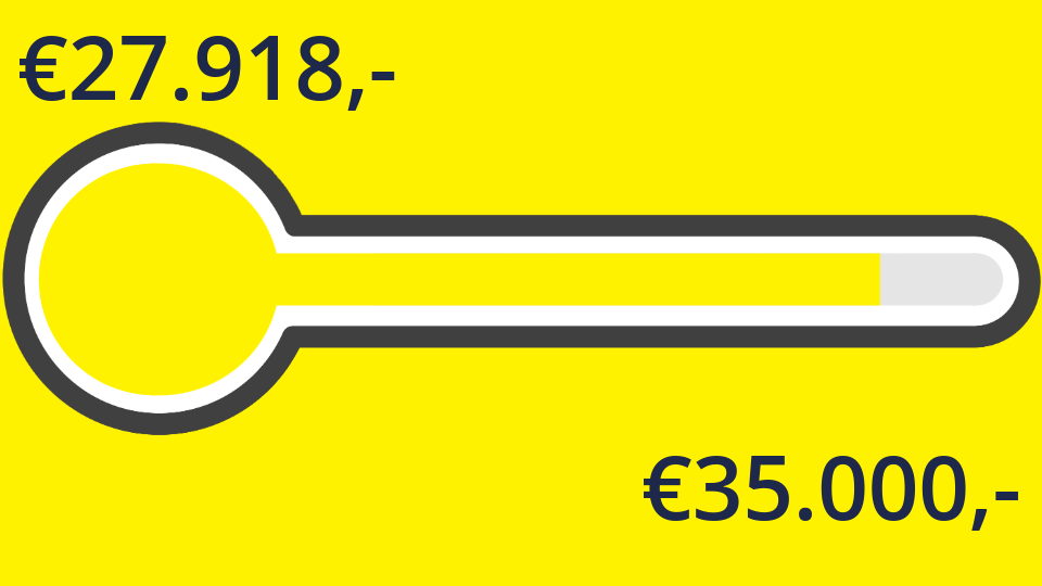 €27.918,- van de €35.000,- is binnen