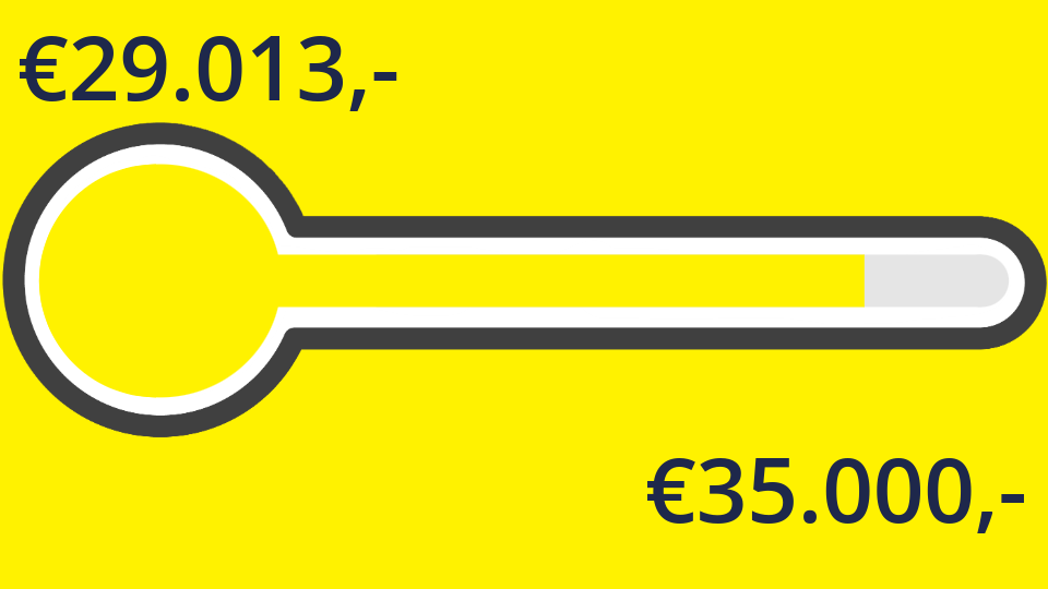 €29.013,- van de €35.000,- is binnen