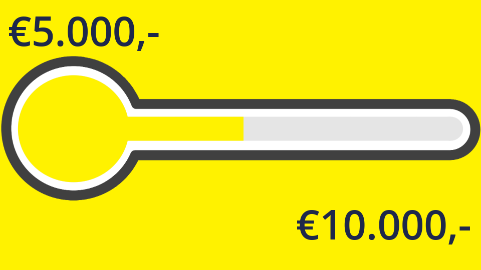 €5.000,- van de €10.000,- is binnen